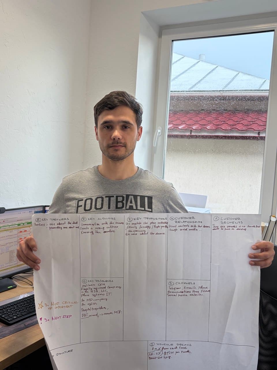 Petru und sein Business Model Canvas
